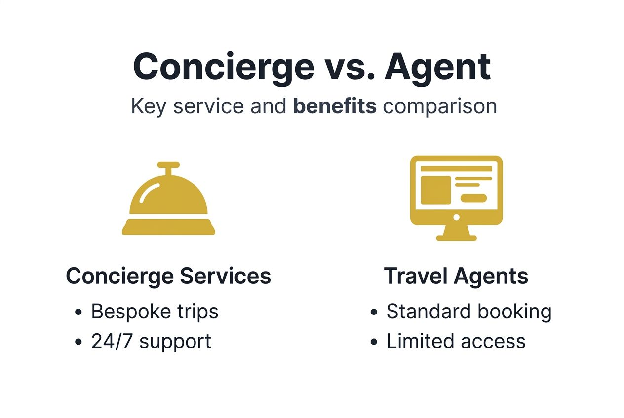 Infographic comparing concierge and travel agent