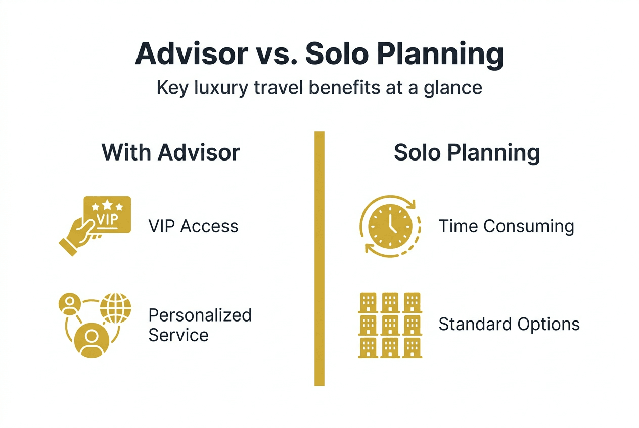 Infographic comparing advisor and solo travel benefits