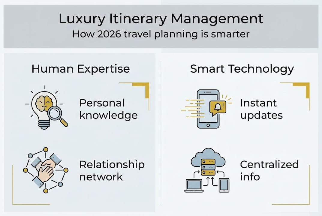 Infographic comparing luxury travel planning methods