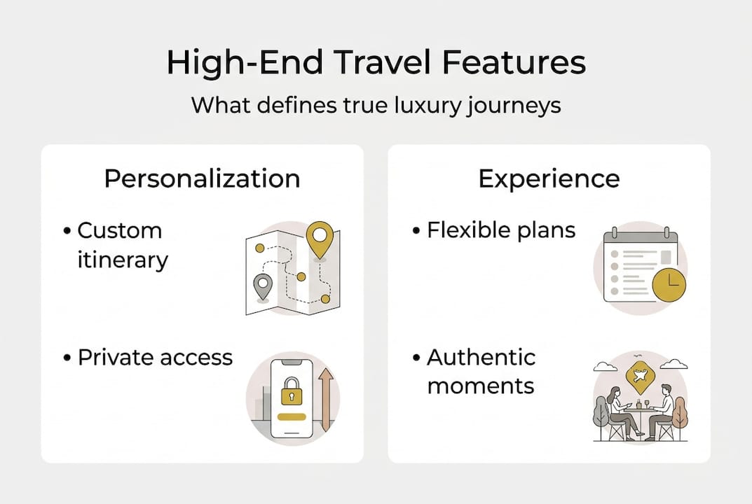 Infographic showing high-end travel features