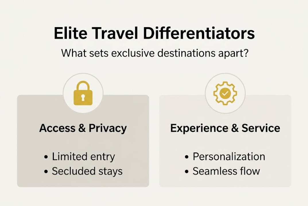 Infographic showing elite travel key factors