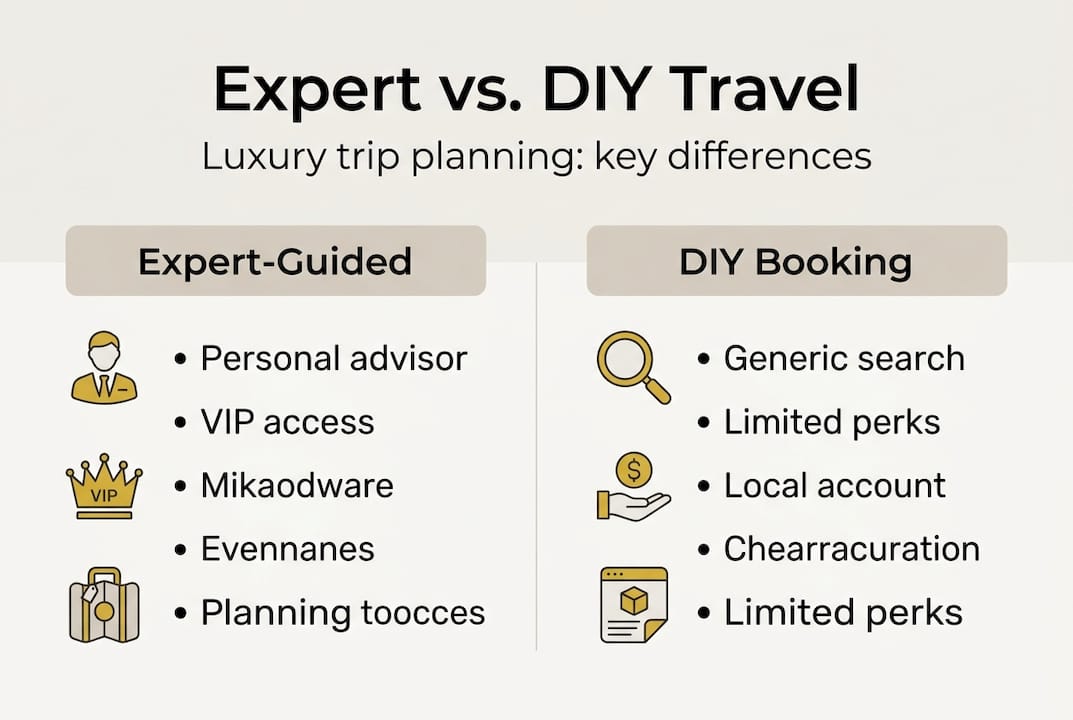 Infographic contrasting expert and DIY luxury travel