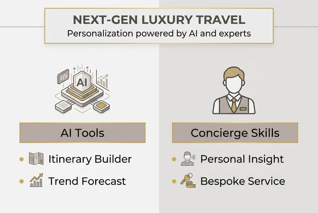 Infographic showing next-gen luxury travel overview