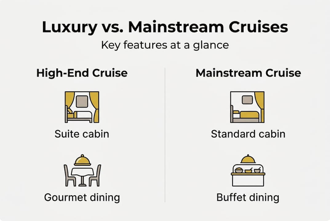 Infographic contrasting luxury and mainstream cruise features