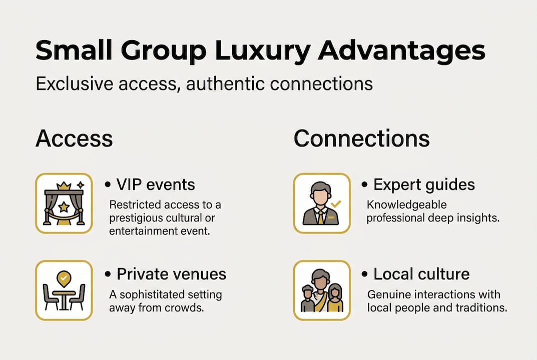 Infographic on exclusive small group tour advantages