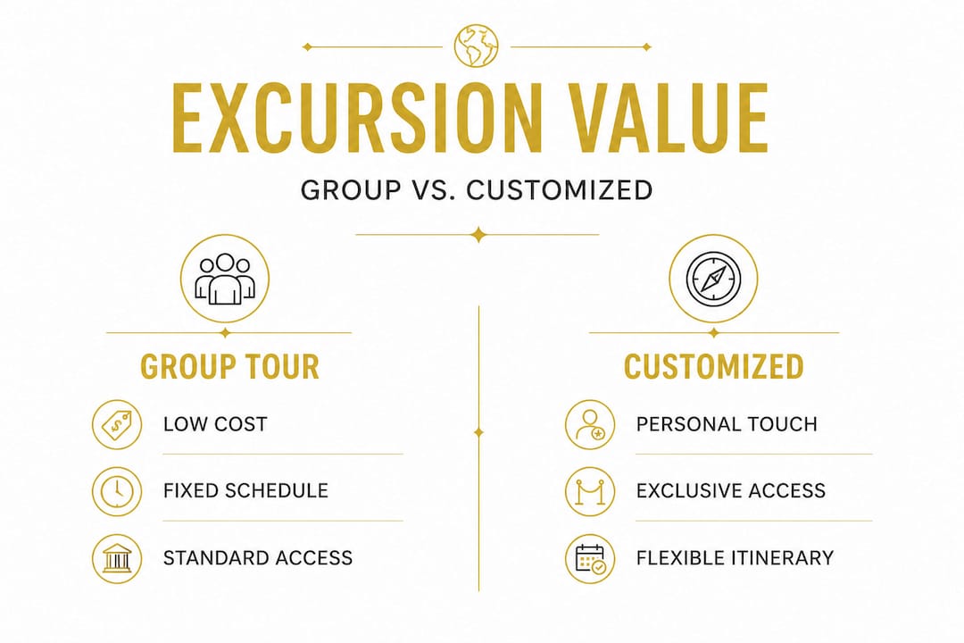 Infographic comparing group tours and customized excursions
