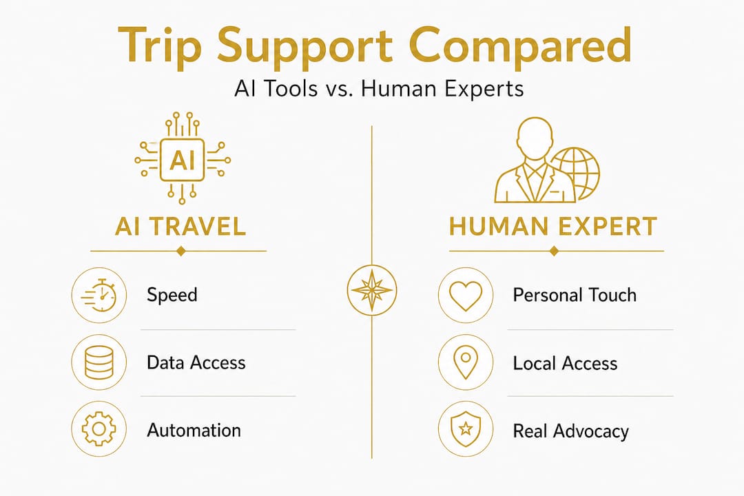 Infographic comparing AI versus human trip support