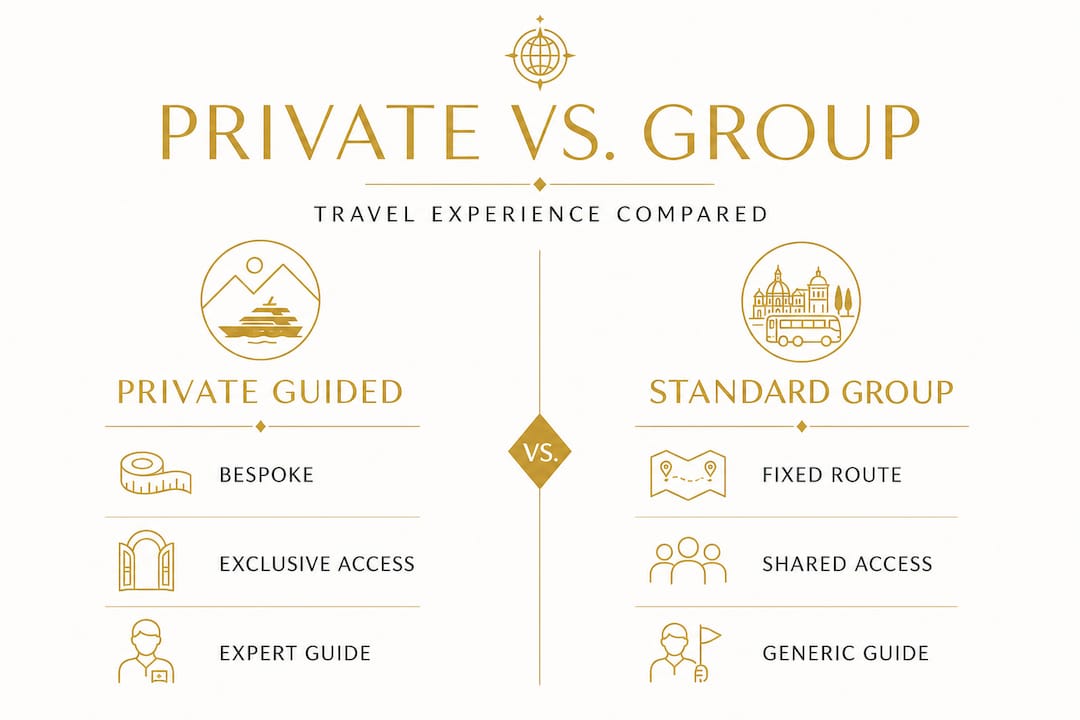 Infographic contrasting private guided and group travel features