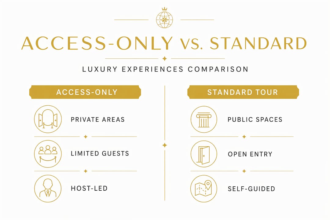Infographic comparing access-only and standard tours