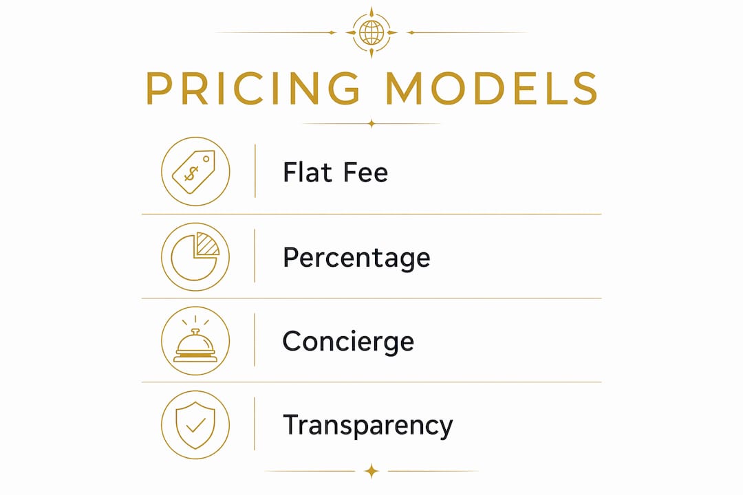 Infographic illustrating luxury travel pricing models