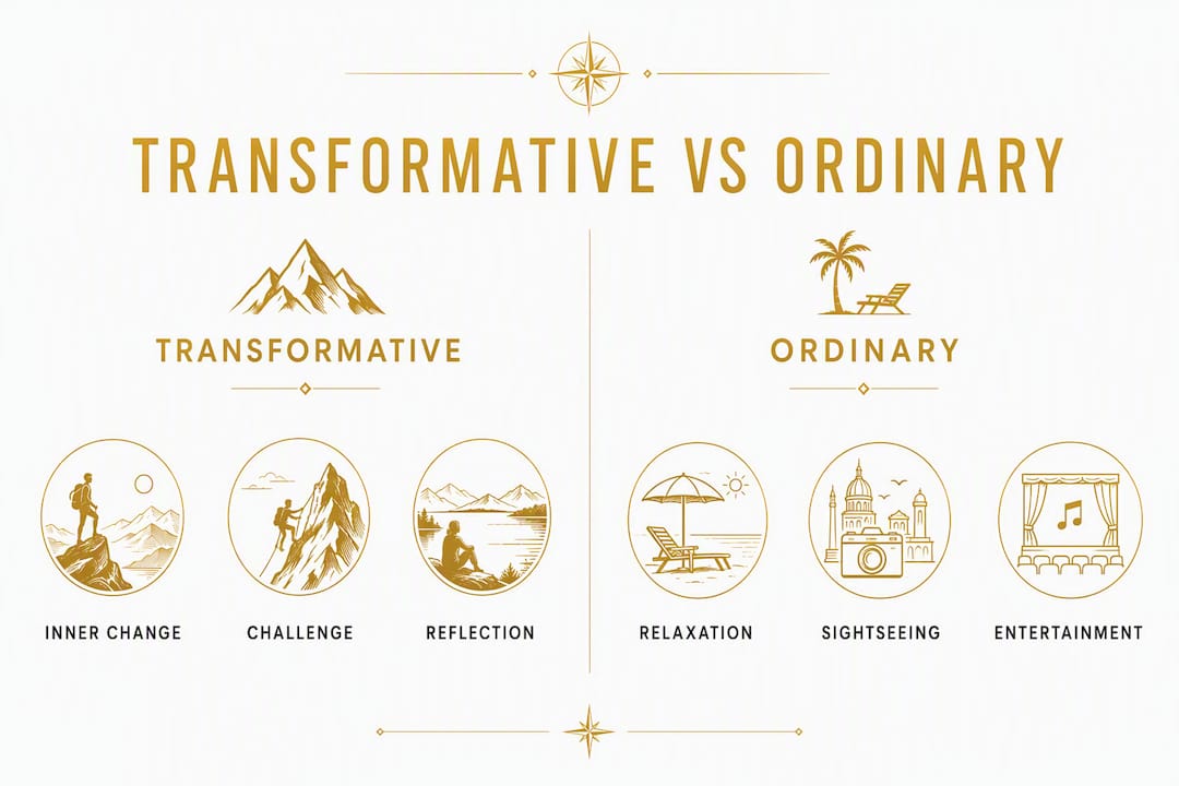 Comparison infographic transformative versus ordinary travel