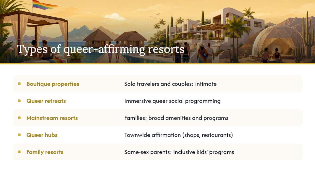 Common types of queer-affirming resorts and which travelers they suit best — overview diagram