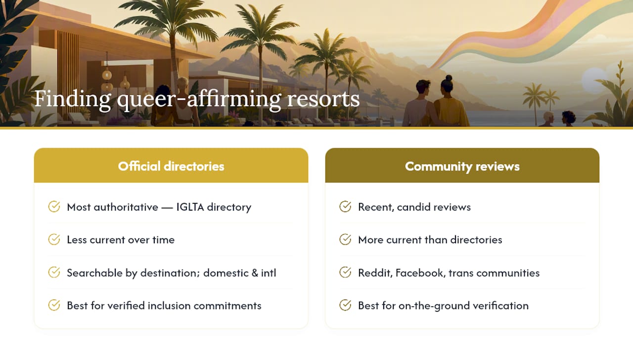 Where to find queer-affirming resorts and trusted recommendation sources — overview diagram