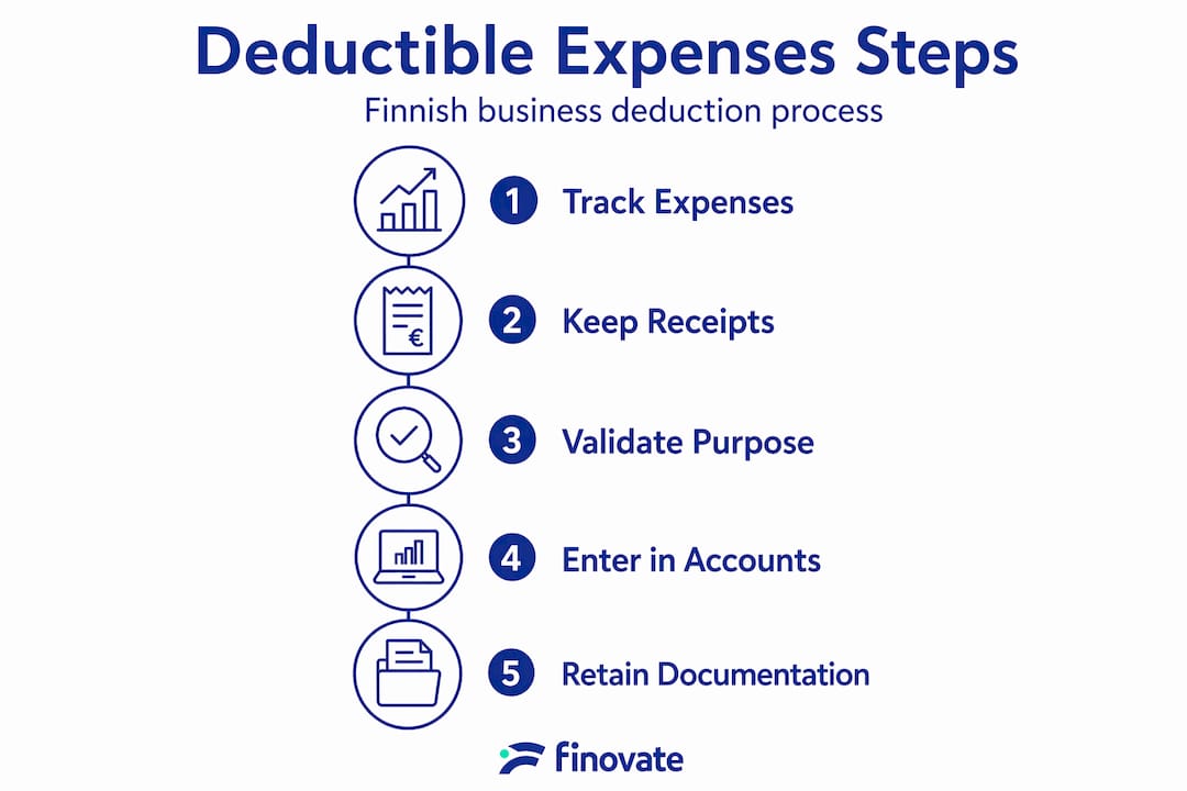 Infographic step flow for business deductions process