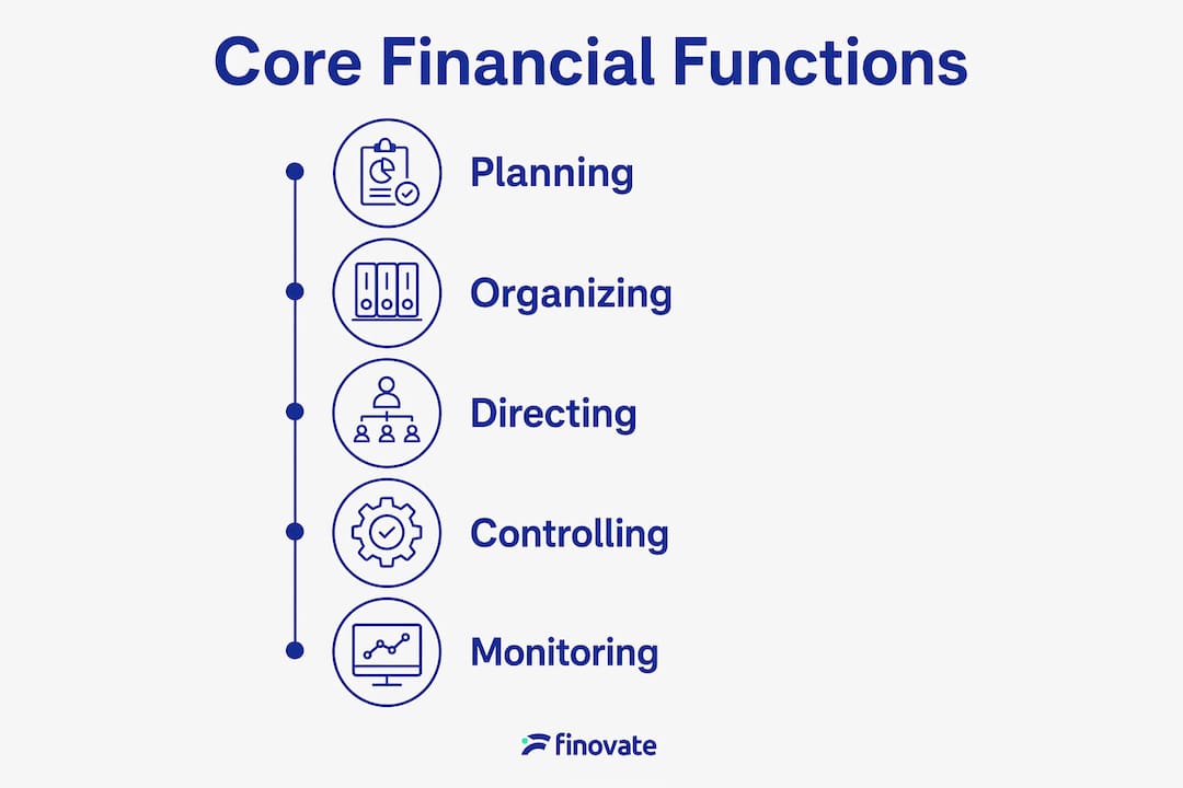 Infographic illustrating core functions of financial management