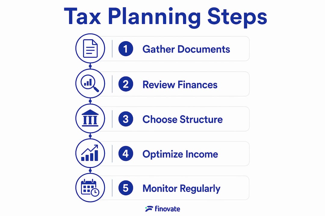 Infographic illustrating company tax planning steps