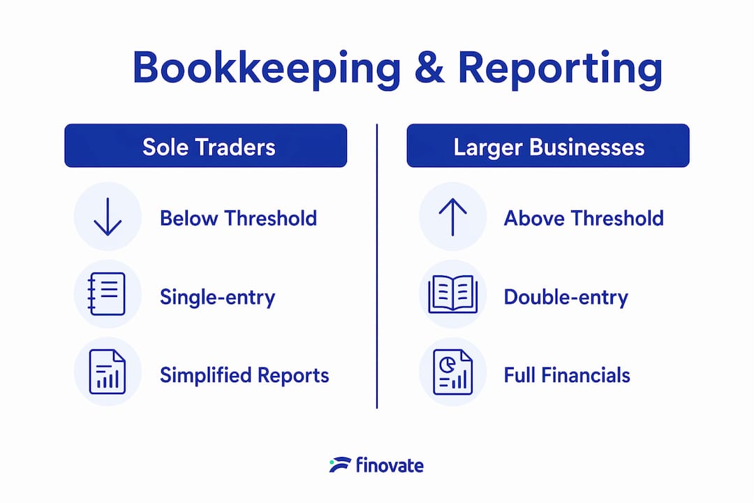 Infographic compares bookkeeping methods and report types