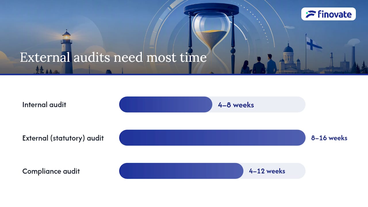 Comparison chart of audit types