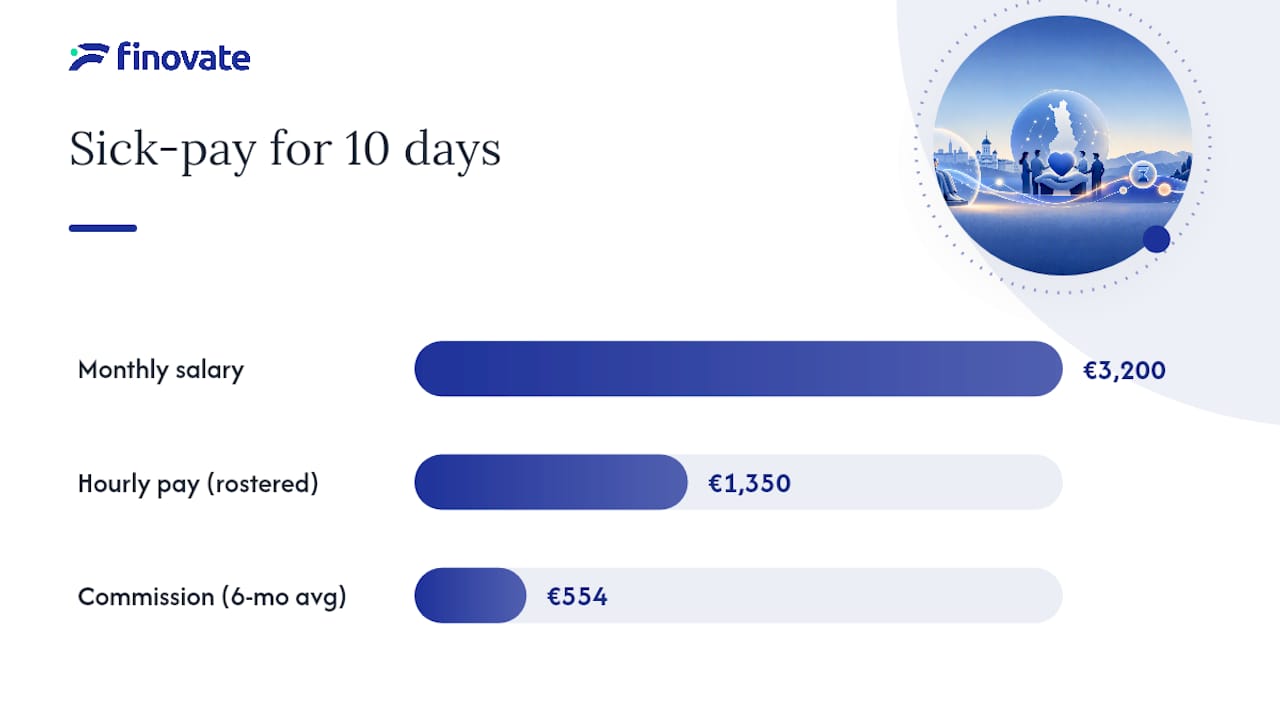 How do you calculate sick-leave pay for different pay types? — overview diagram