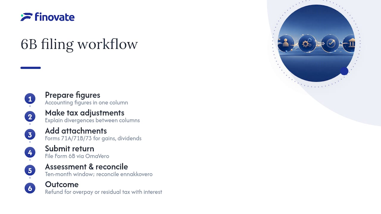 6B corporate tax return filing workflow