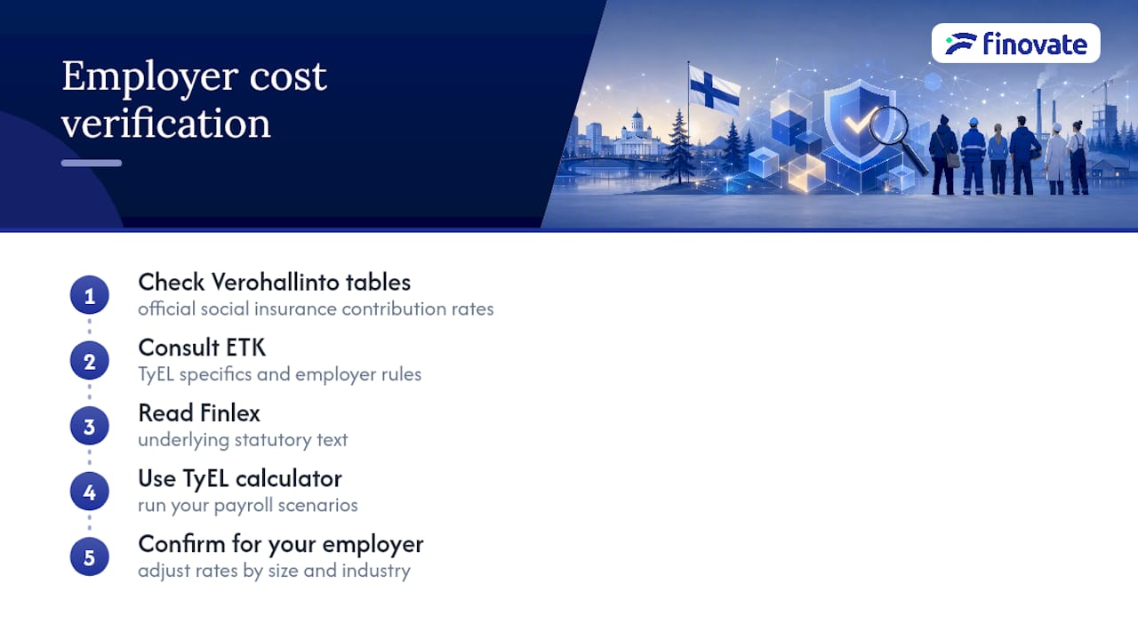 Annual Finnish payroll rate verification workflow
