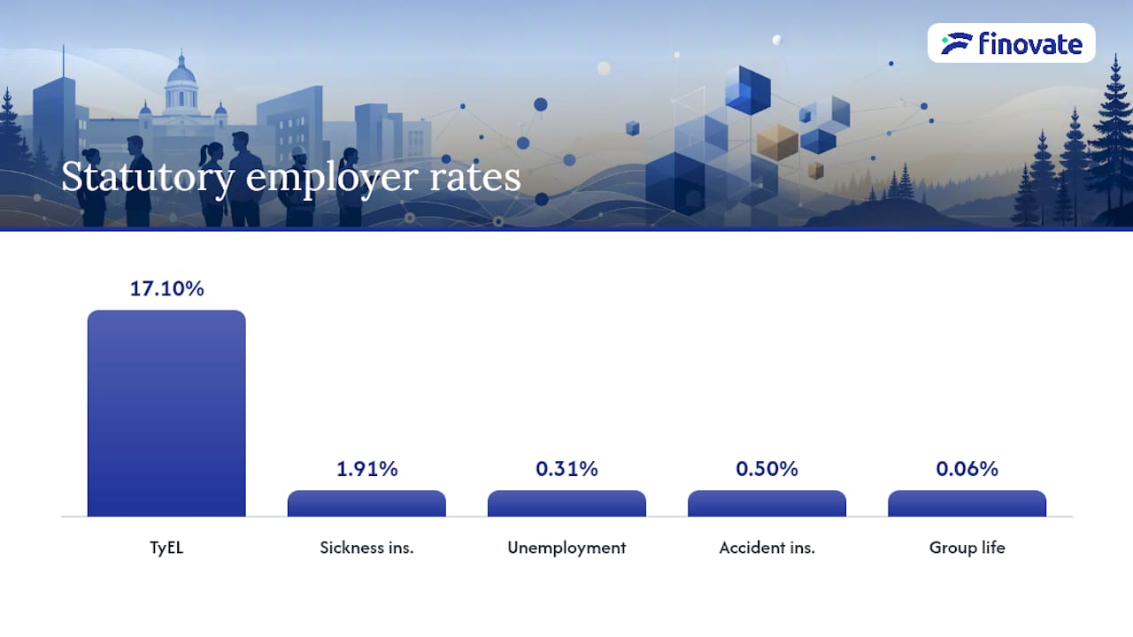 How do you calculate total employer cost from a gross salary? — overview diagram