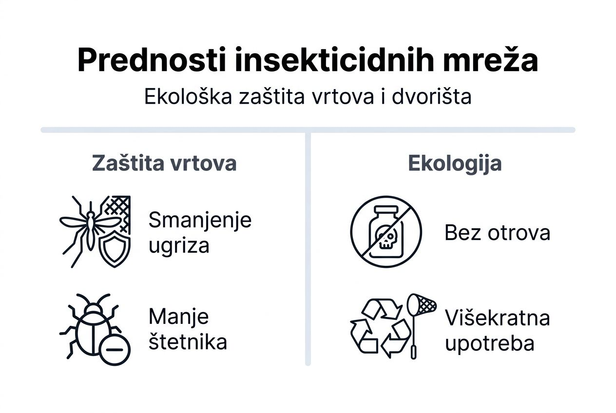 Infografika: Zašto koristiti insekticidne mreže u svom vrtu