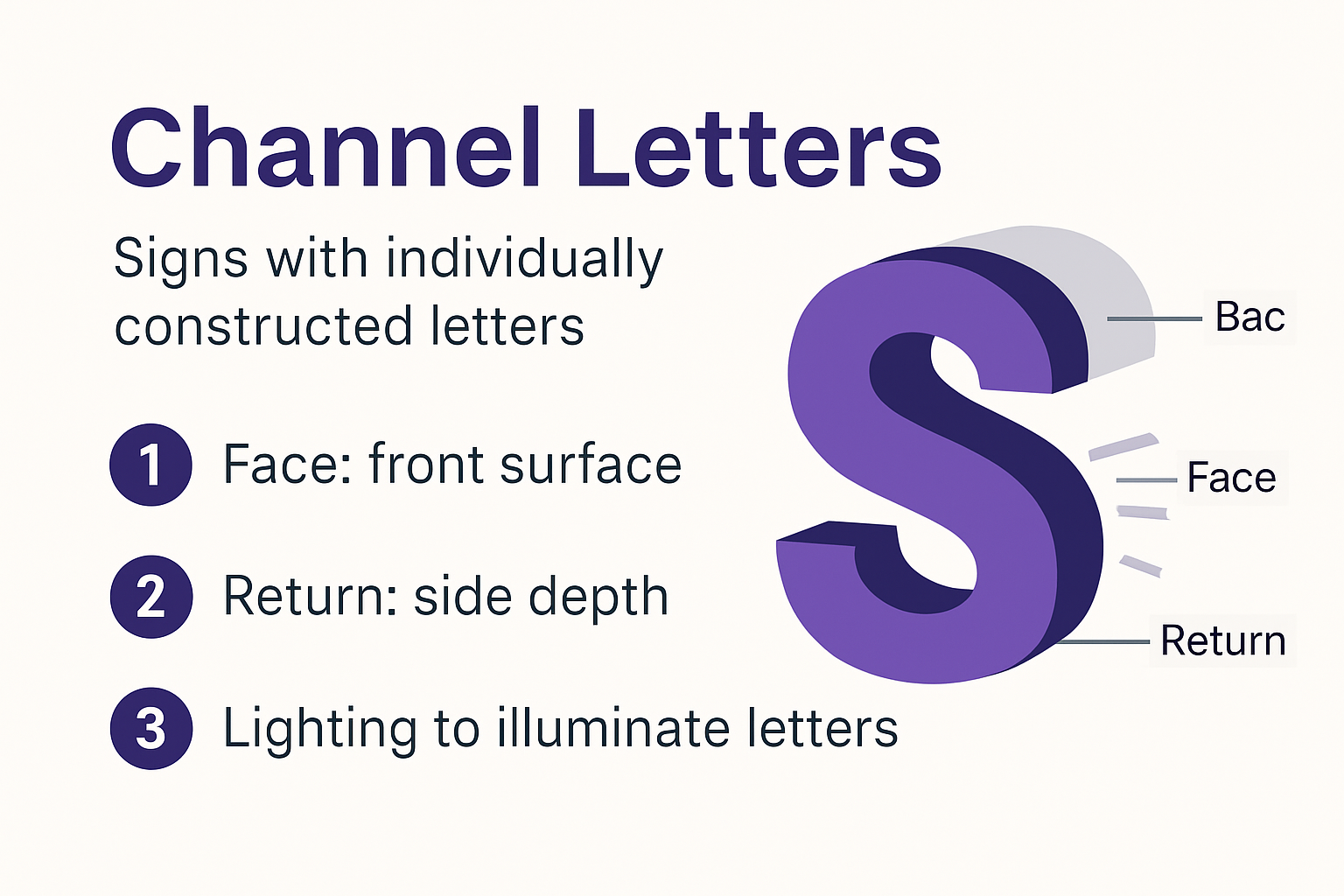 What Are Channel Letters? Guide For Florida Businesses 2025 Infographic Explaining What Channel Letters Are And Their Components.
