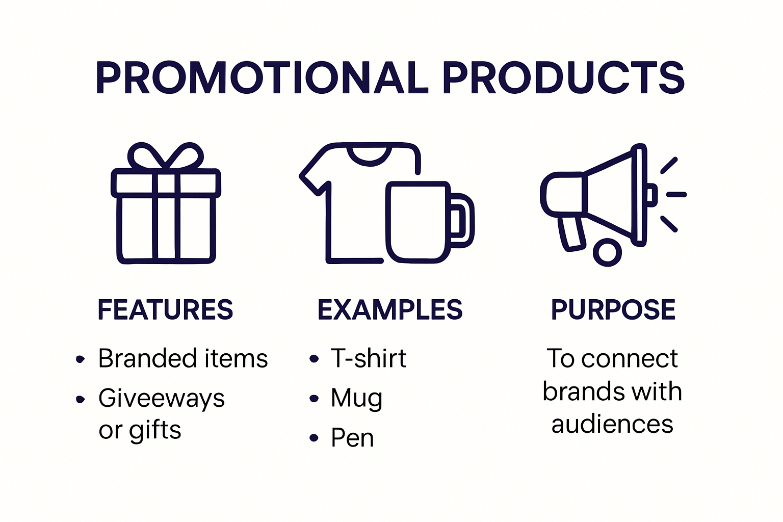 Infographic Explaining What Promotional Products Are And How They Work