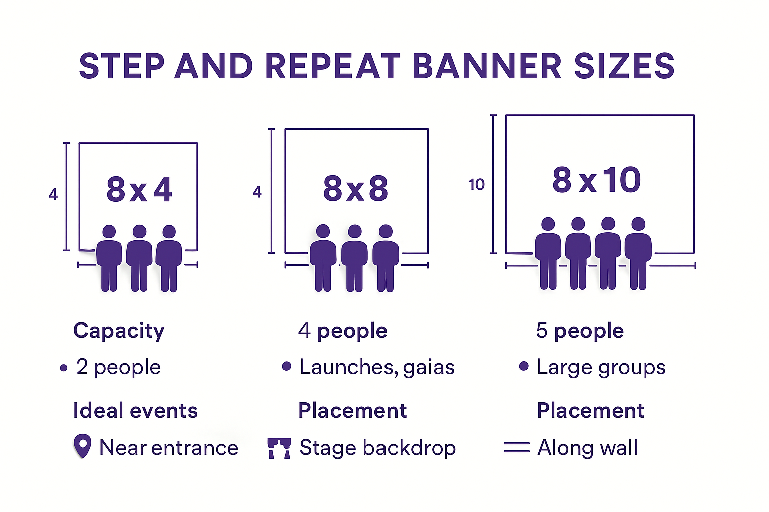 Step And Repeat Banner Sizes Comparison Infographic.