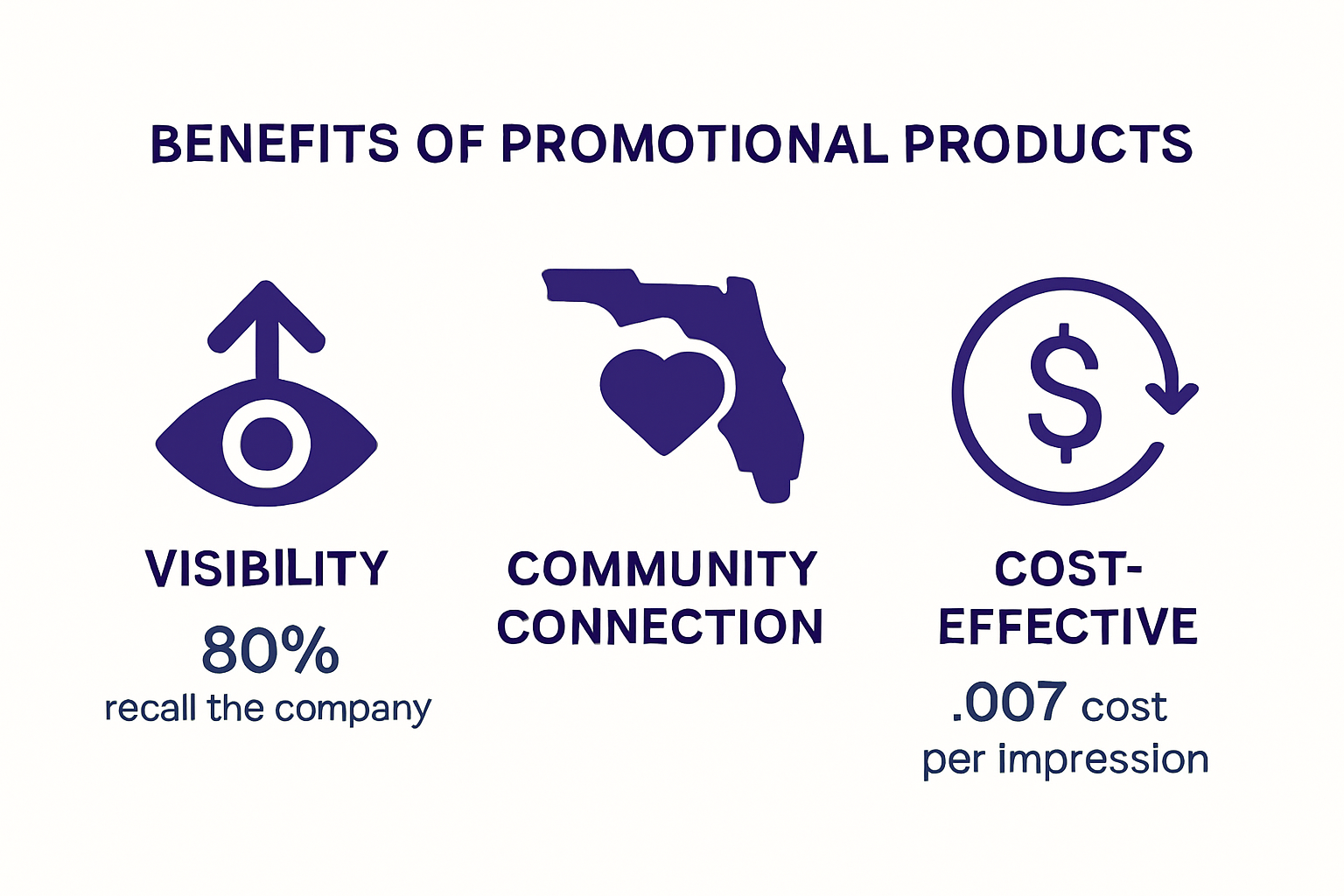Infographic Showing Top Benefits Of Promotional Products For Local Brands