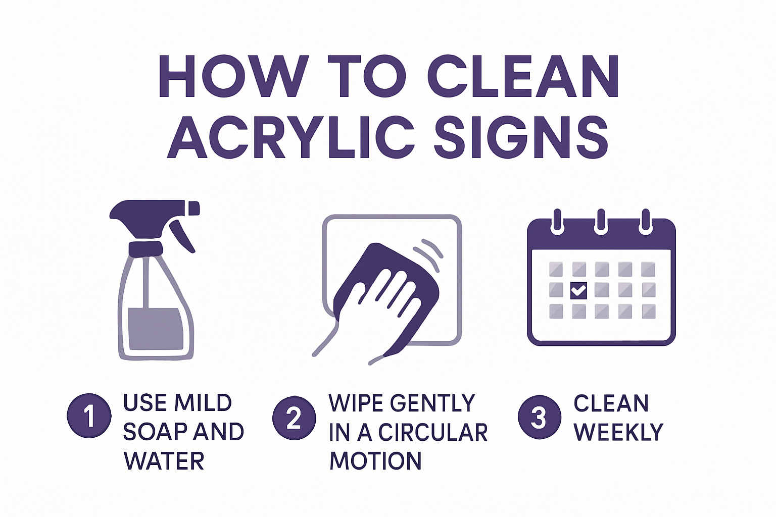 How To Clean Acrylic Signs Infographic Explaining How To Clean Acrylic Signs Step-By-Step