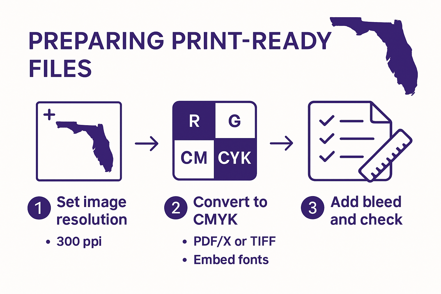 Infographic Showing Steps To Prepare Print-Ready Files