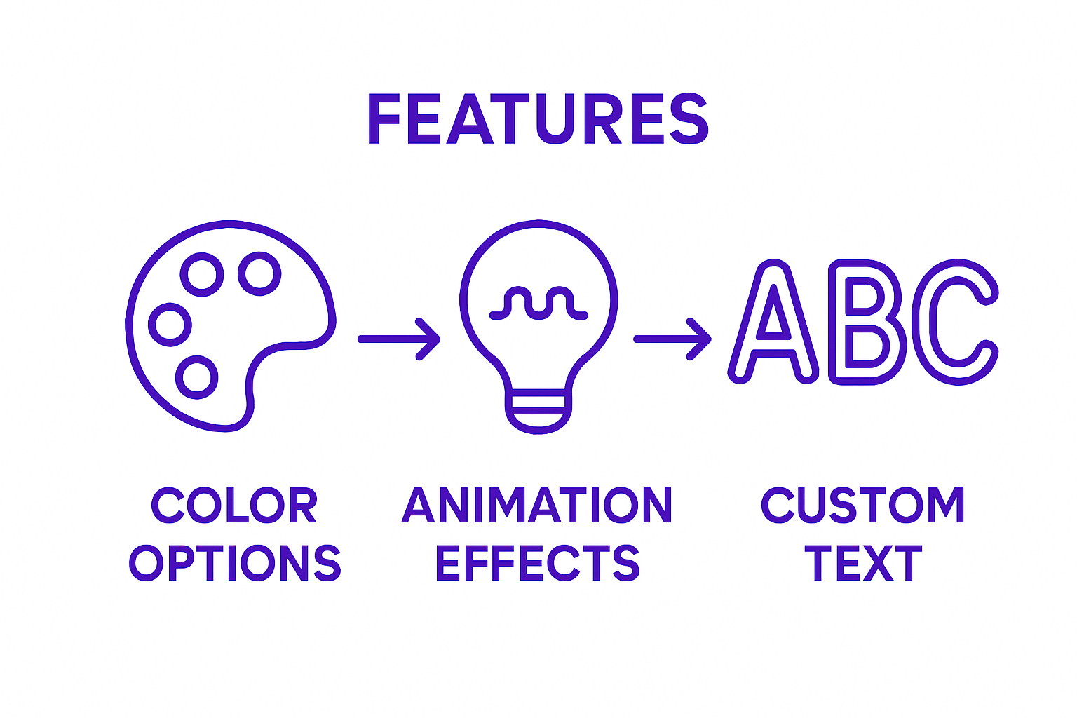 Infographic Showing Neon Customizable Sign Features Icons