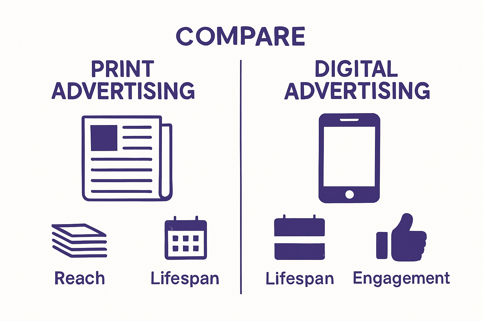 Understanding The History Of Print Advertising Visual Comparison Between Print And Digital Advertising Effectiveness