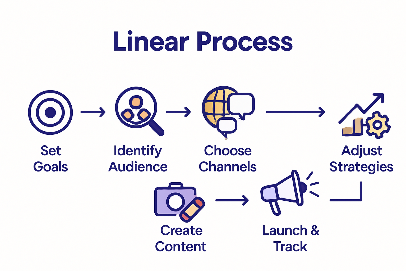 Step-By-Step Digital Marketing Infographic