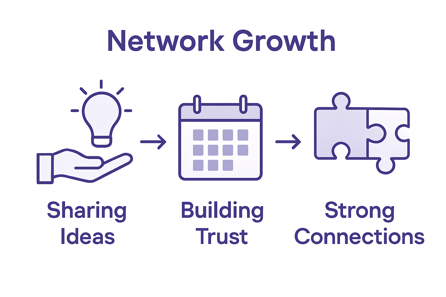 Infographic About Providing Value In Networking