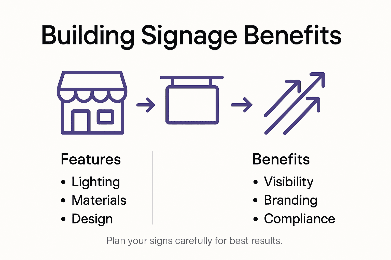 Infographic Showing Signage Features And Benefits