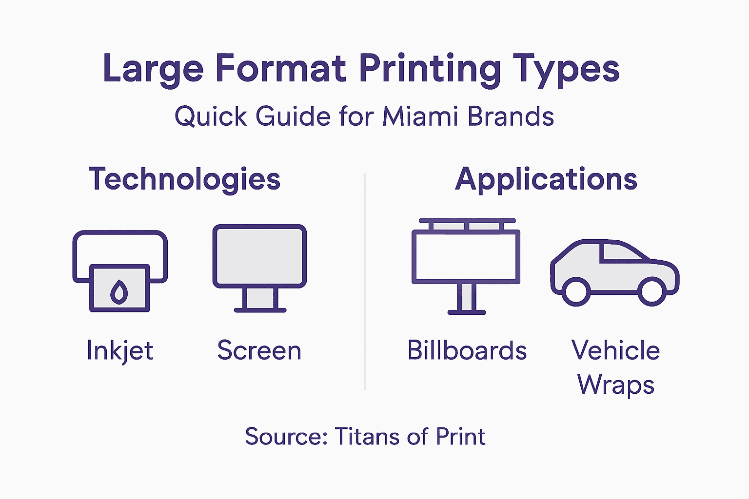 Infographic Showing Large Format Printing Types And Uses