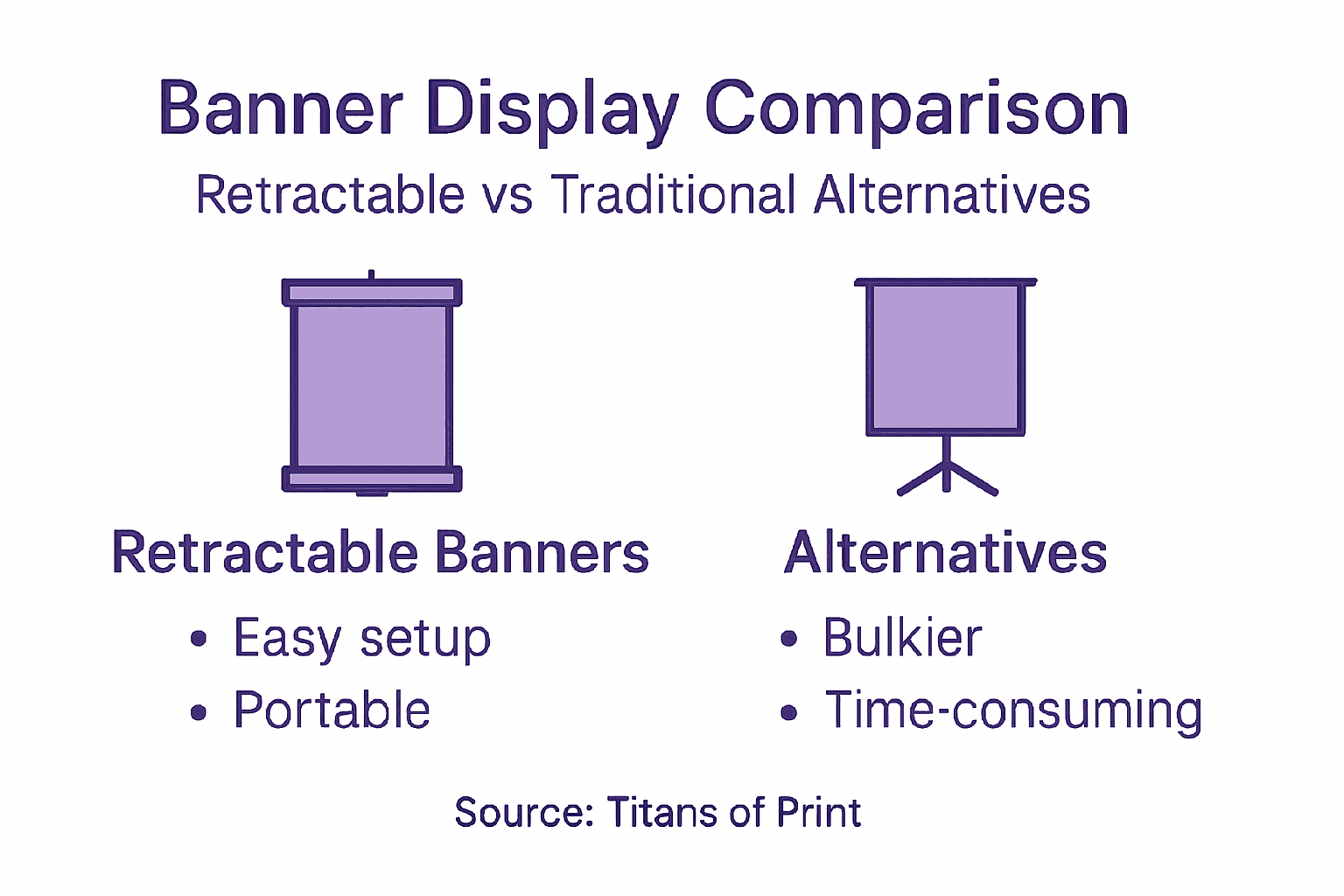 Retractable Banners: Portable Branding For Events Infographic Comparing Banners To Display Alternatives