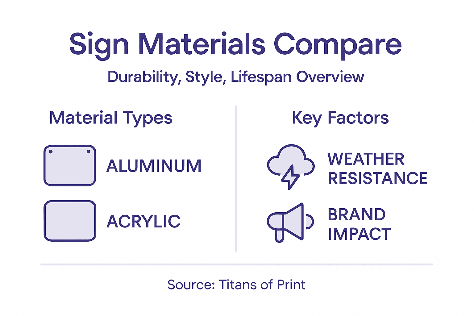 Infographic Showing Sign Material Comparisons