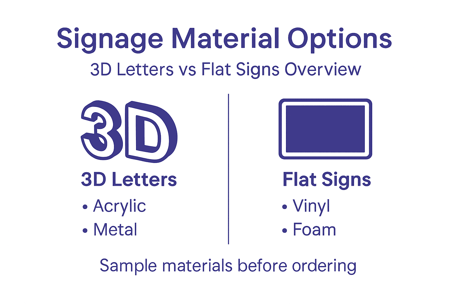 Infographic Compares Signage Materials And Options