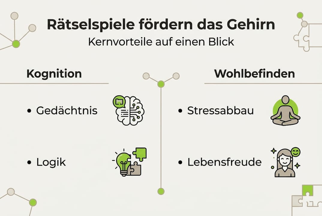 Infografik: So fördern Rätselspiele unsere geistige Fitness