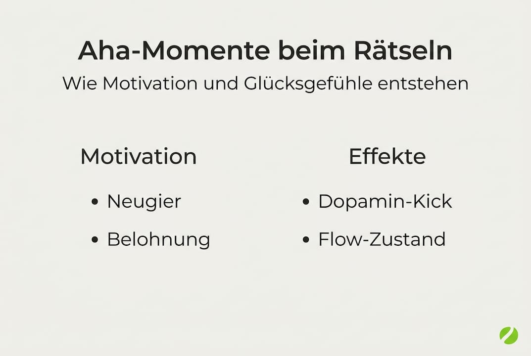 Infografik: Wie Aha-Erlebnisse beim Knobeln die Motivation steigern