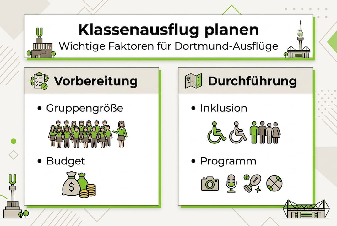 Übersicht: So gelingt die Planung eurer Klassenfahrt nach Dortmund