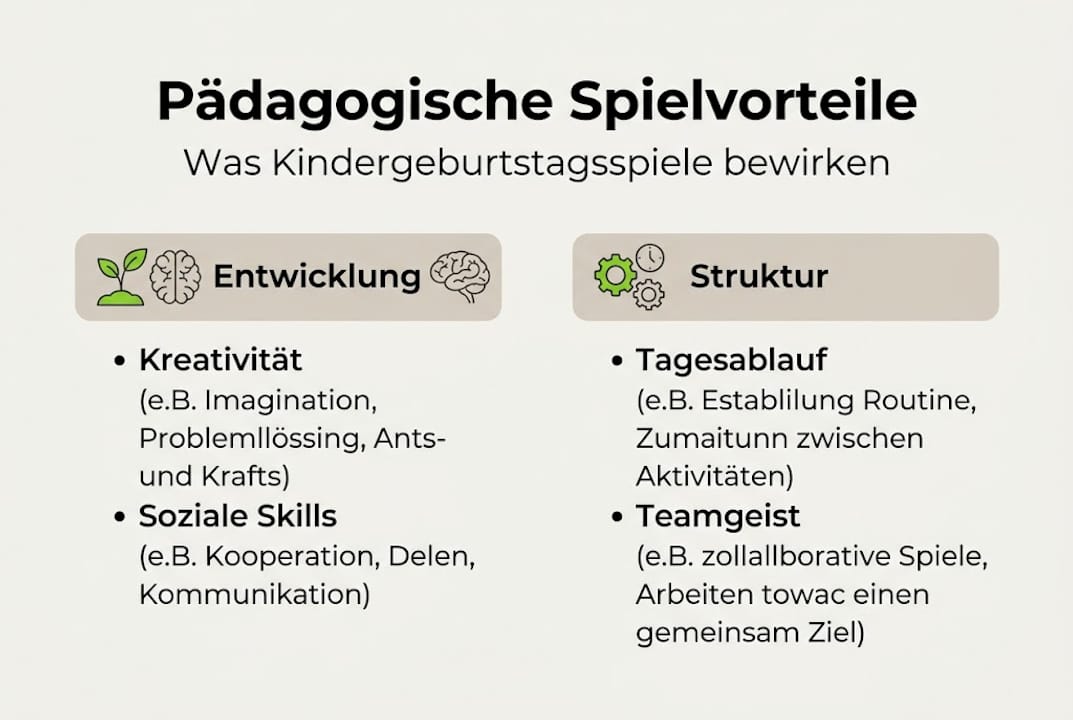 Übersicht: Kreative und pädagogisch wertvolle Spiele für den Kindergeburtstag