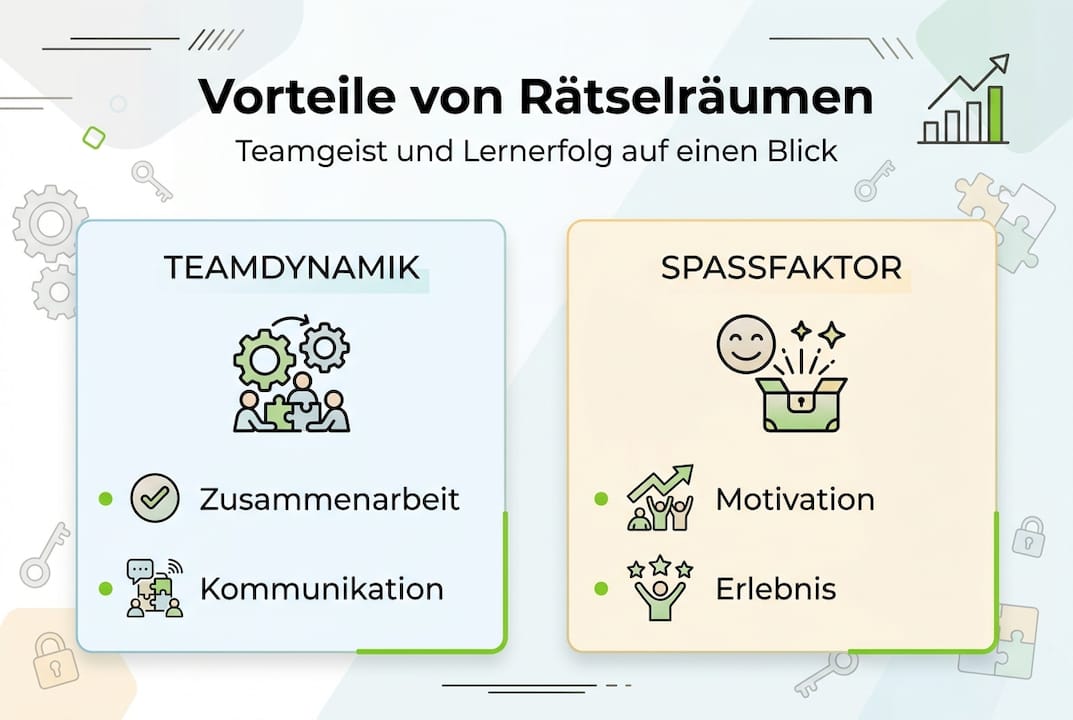 Infografik: Wie Escape Rooms den Teamgeist stärken