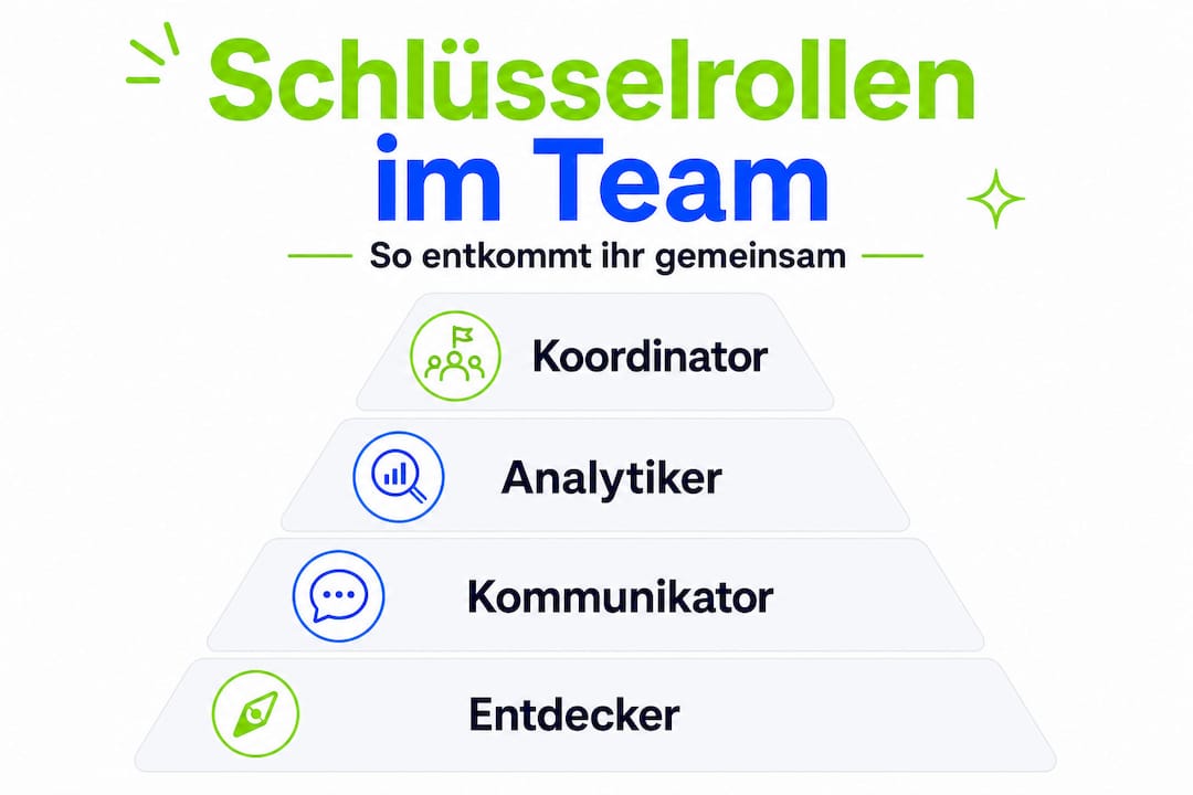 Infografik: Wer übernimmt welche Rolle im Escape Room-Team?