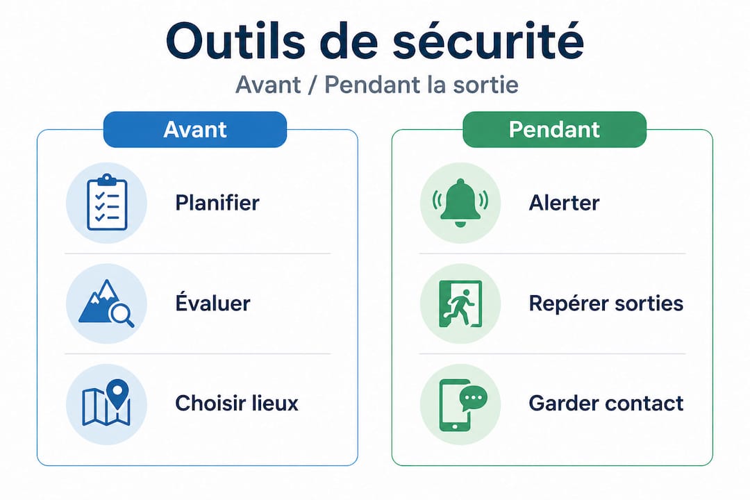 Infographie : les indispensables pour assurer votre sécurité avant et pendant votre sortie