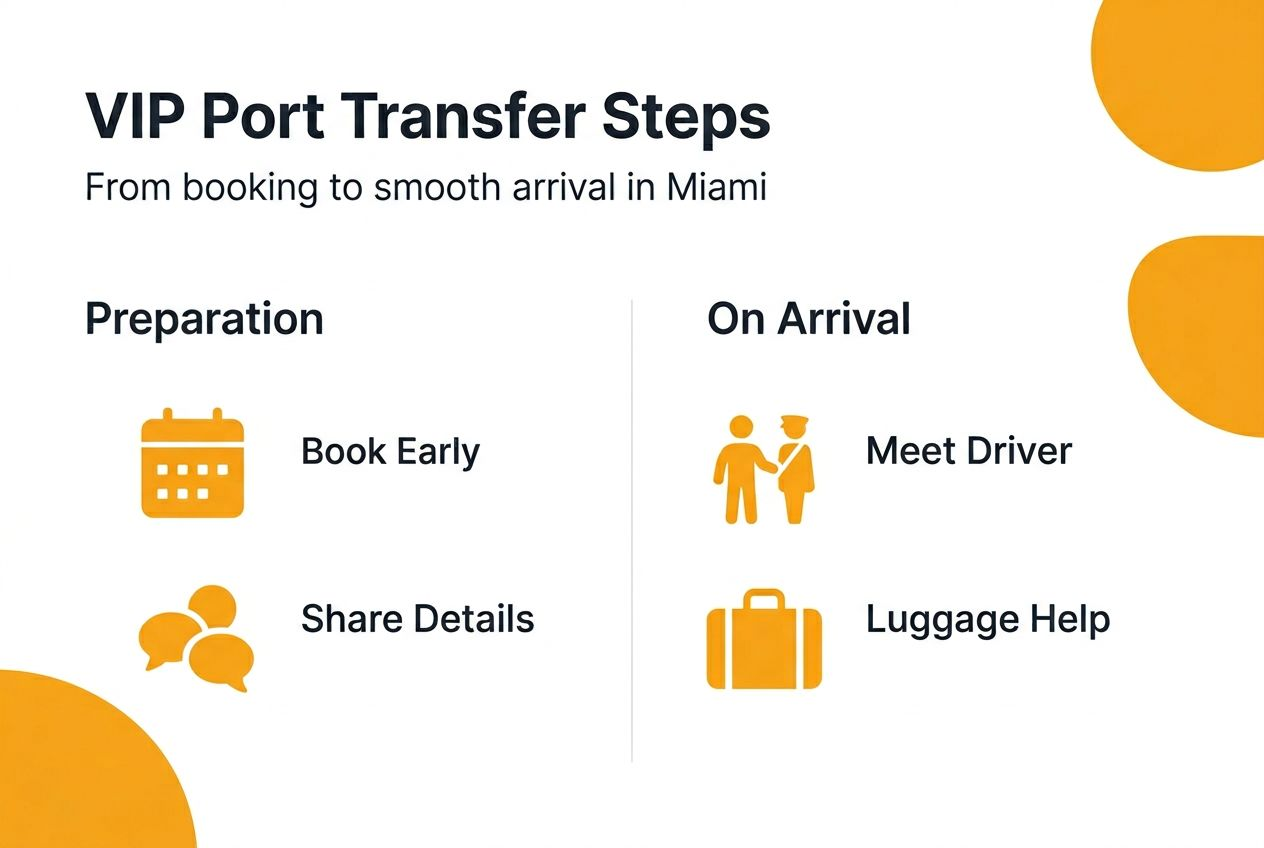 Infographic summarizing VIP port transfer workflow